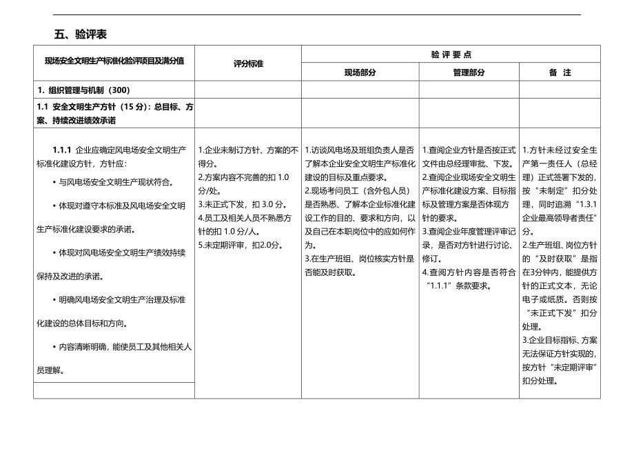 2020（安全生产）2020年风电场安全文明生产标准化验评实施细则(验评版)_第5页