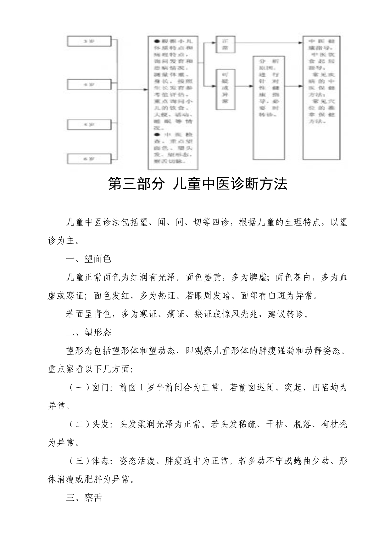 0-6岁儿童中医健康管理技术规范(试行).doc_第3页