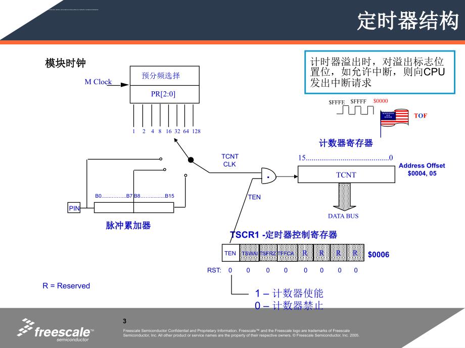 HCS12 ECT PWM 增强型捕捉定时器模块_第4页