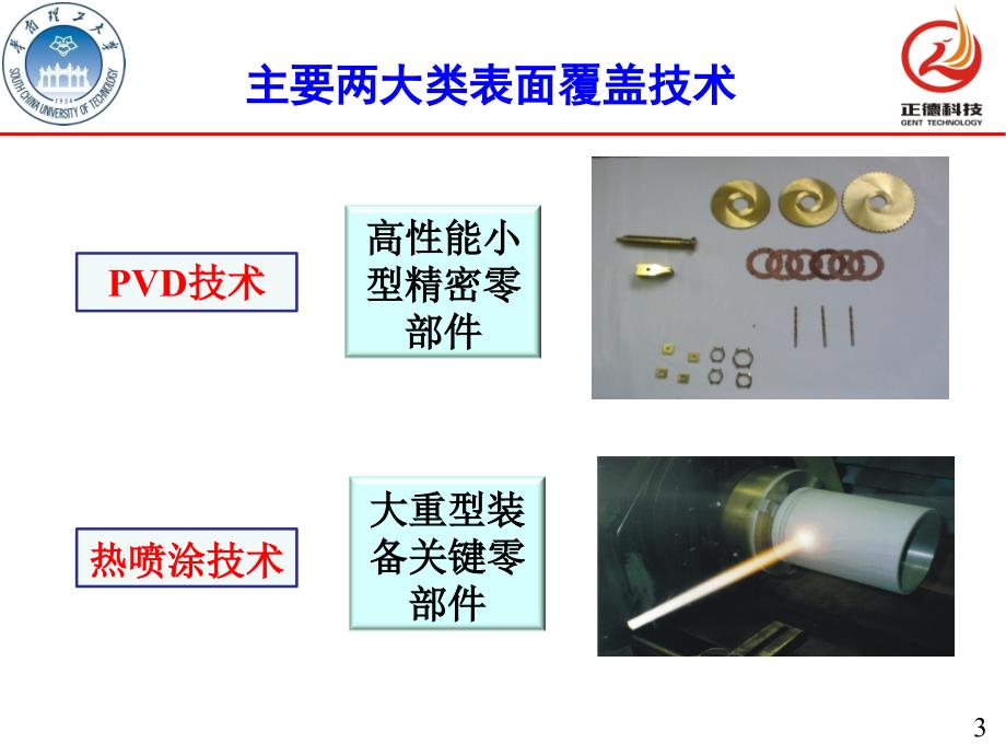 PVD技术及其产业化应用_第3页