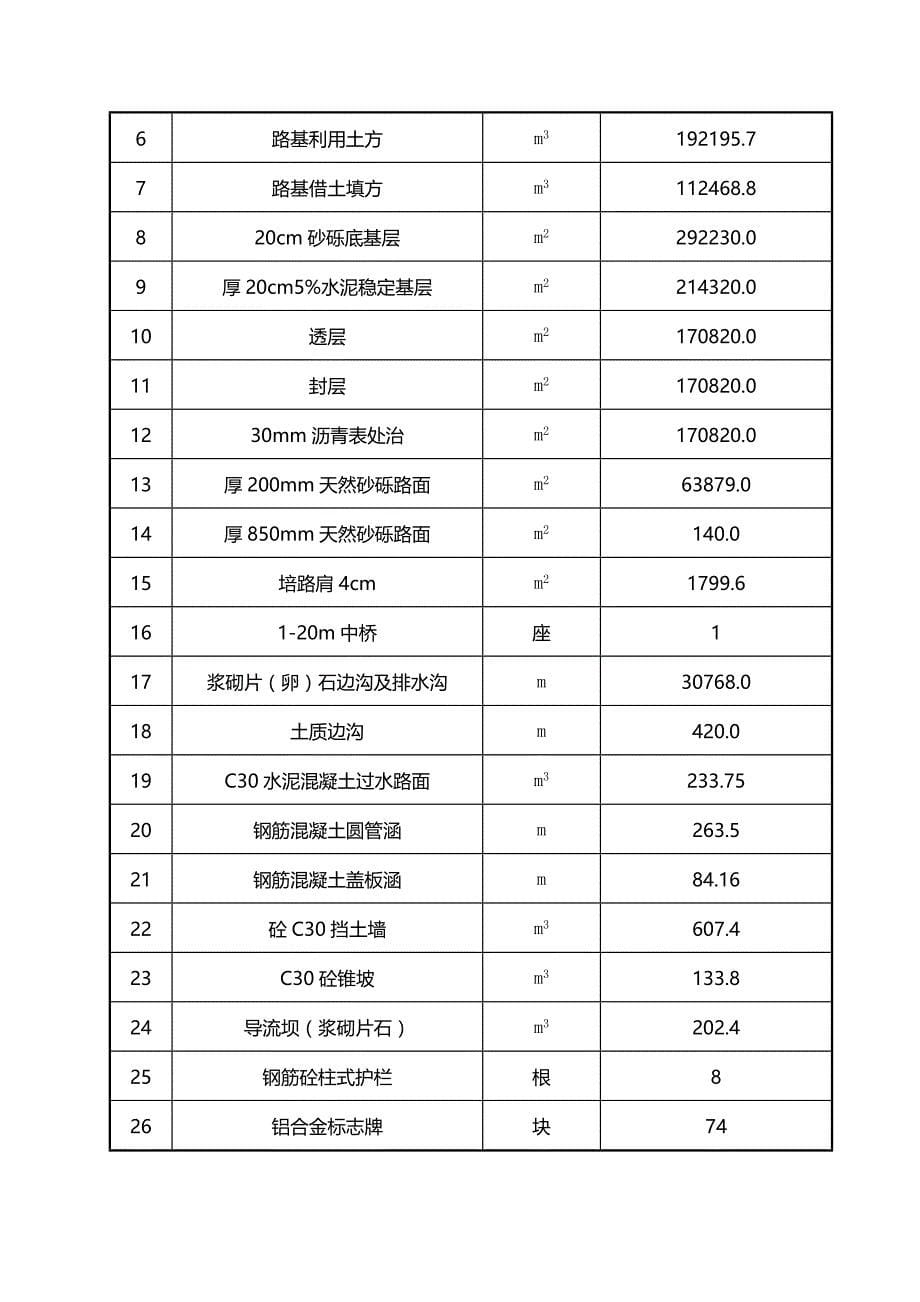 复工工程施工设计方案_第5页