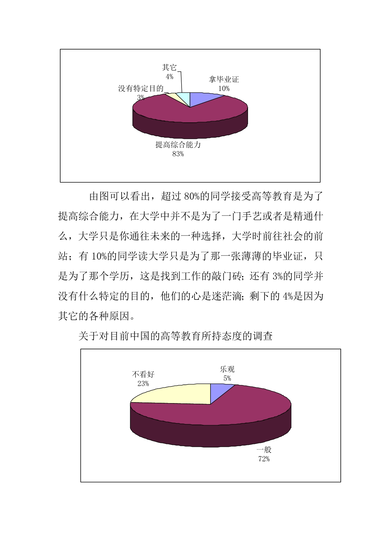 关于中国高等教育是否符合中国国情的调查问卷报告.doc_第4页
