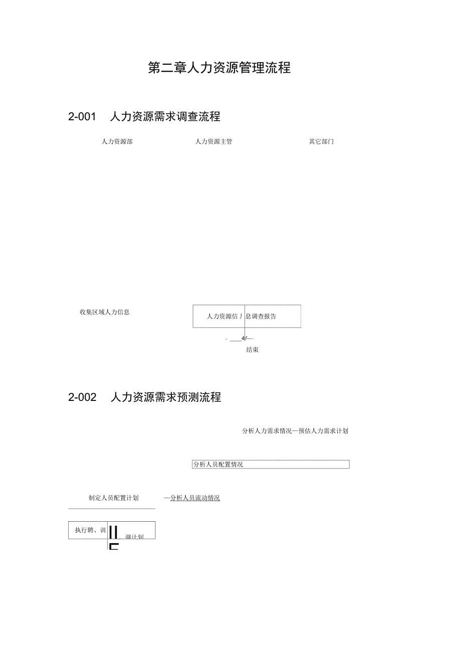 202X年中小企业售后服务管理流程图范本_第5页