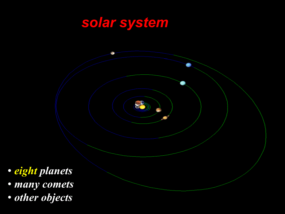 Unit-4-Astronomy-the-science-of-the-stars公开课课件_第3页