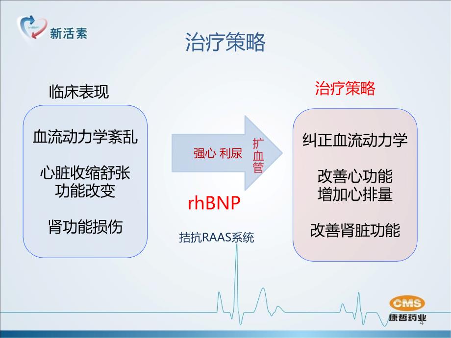 新活素在ICU应用-科室例会PPT幻灯片课件_第4页