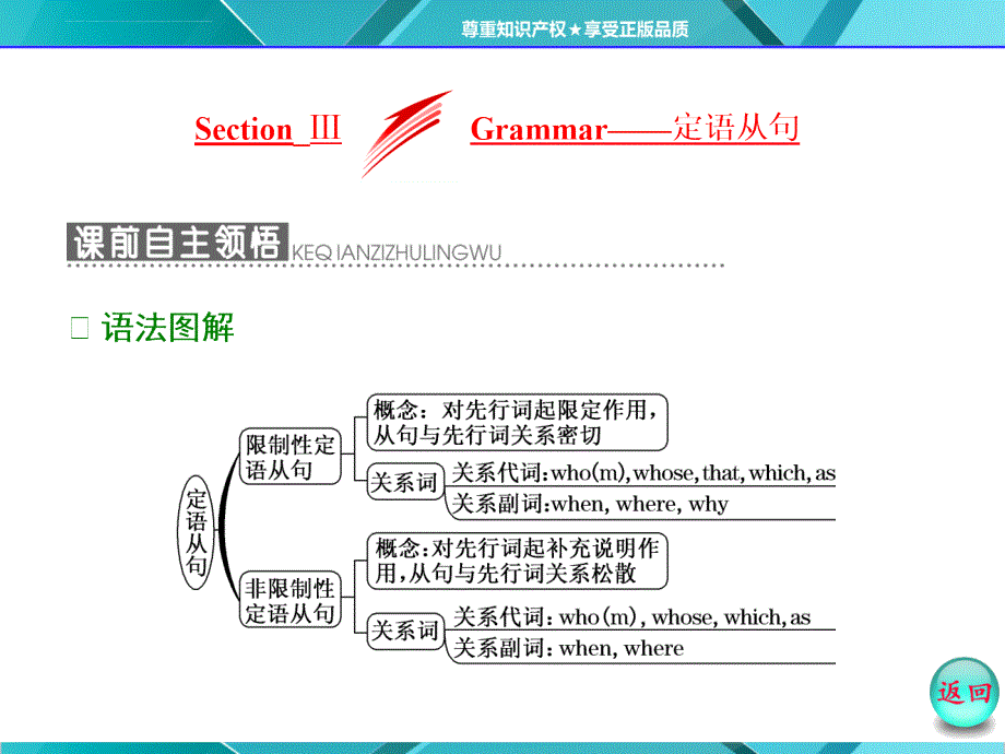 Unit 1 Section Ⅲ Grammar――定语从句_第3页