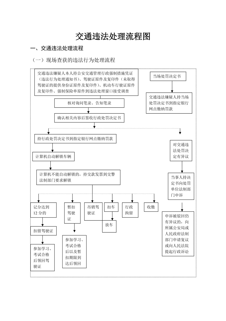 交通违法处理流程图.doc_第1页