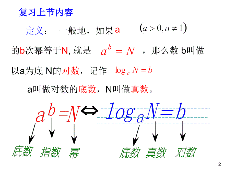 积商幂的对数PPT幻灯片课件_第2页