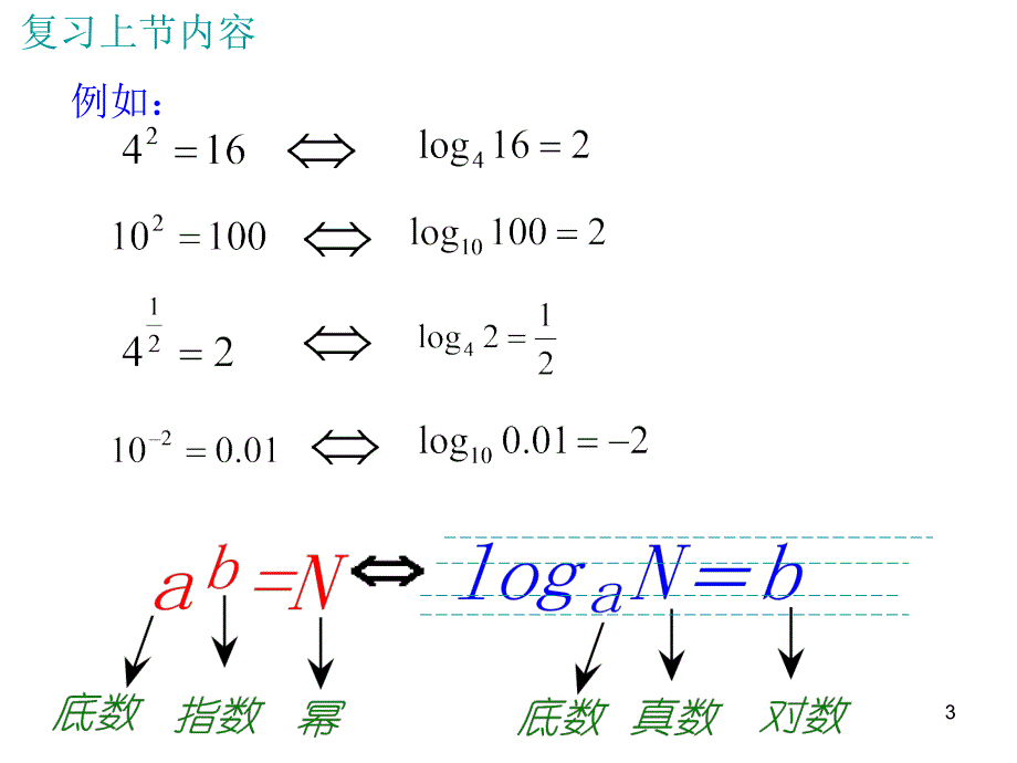 积商幂的对数PPT幻灯片课件_第3页