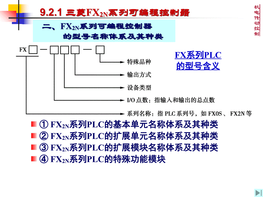 FX2N系列可编程序控制器及其基本指令的应用_第3页