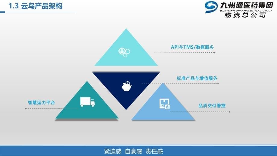 典型物流平台企业模式分析PPT幻灯片课件_第5页