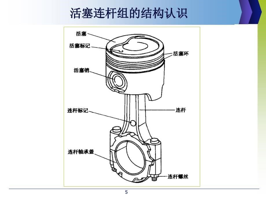 活塞连杆组的拆装PPT幻灯片课件_第5页