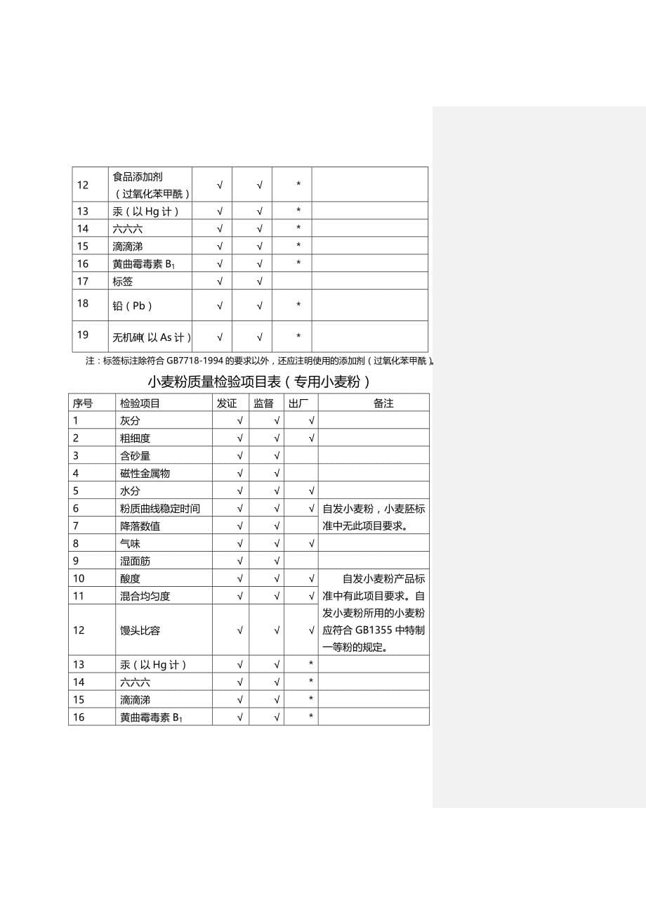 （生产管理）2020年小麦粉生产许可证审查细则__第5页