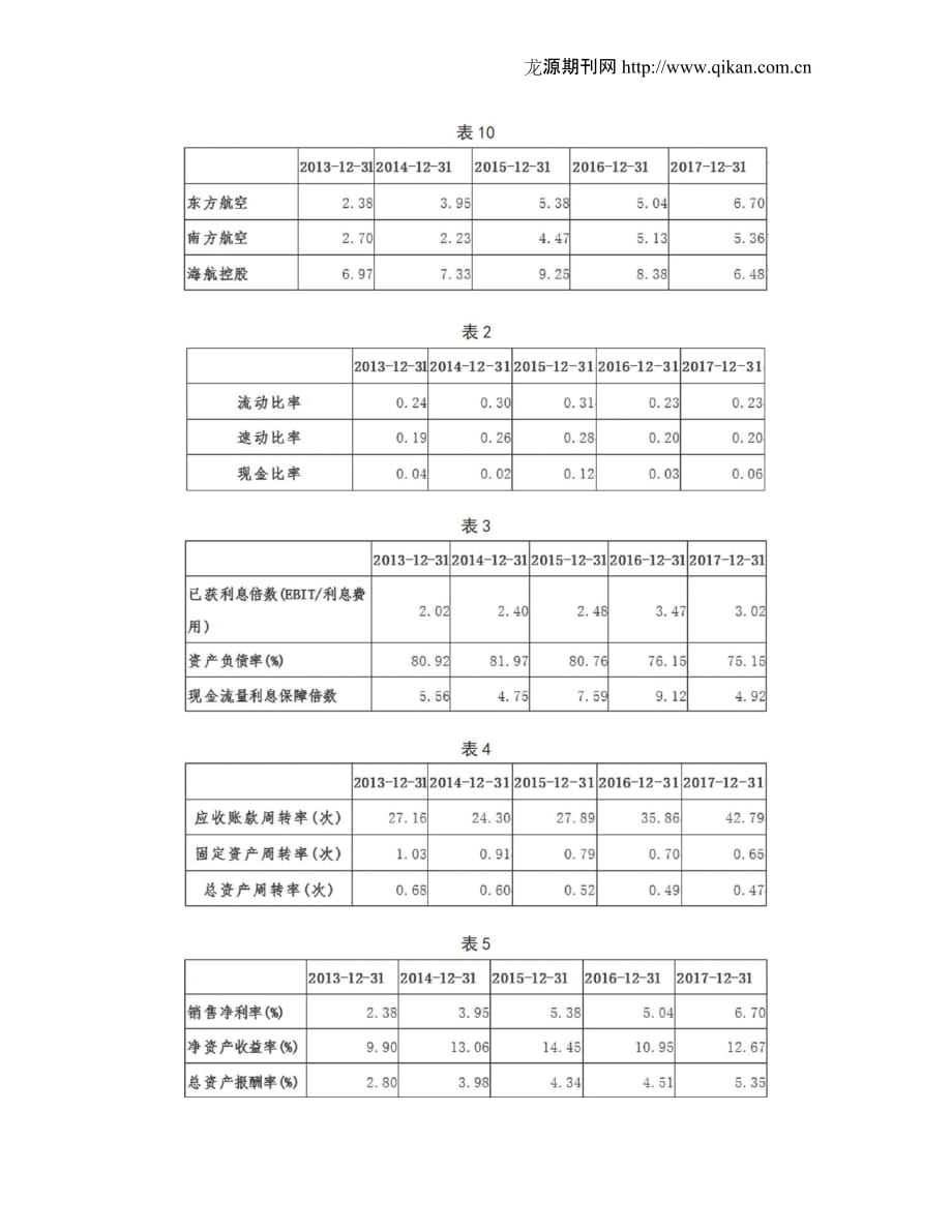 东方航空关键财务指标分析_第2页