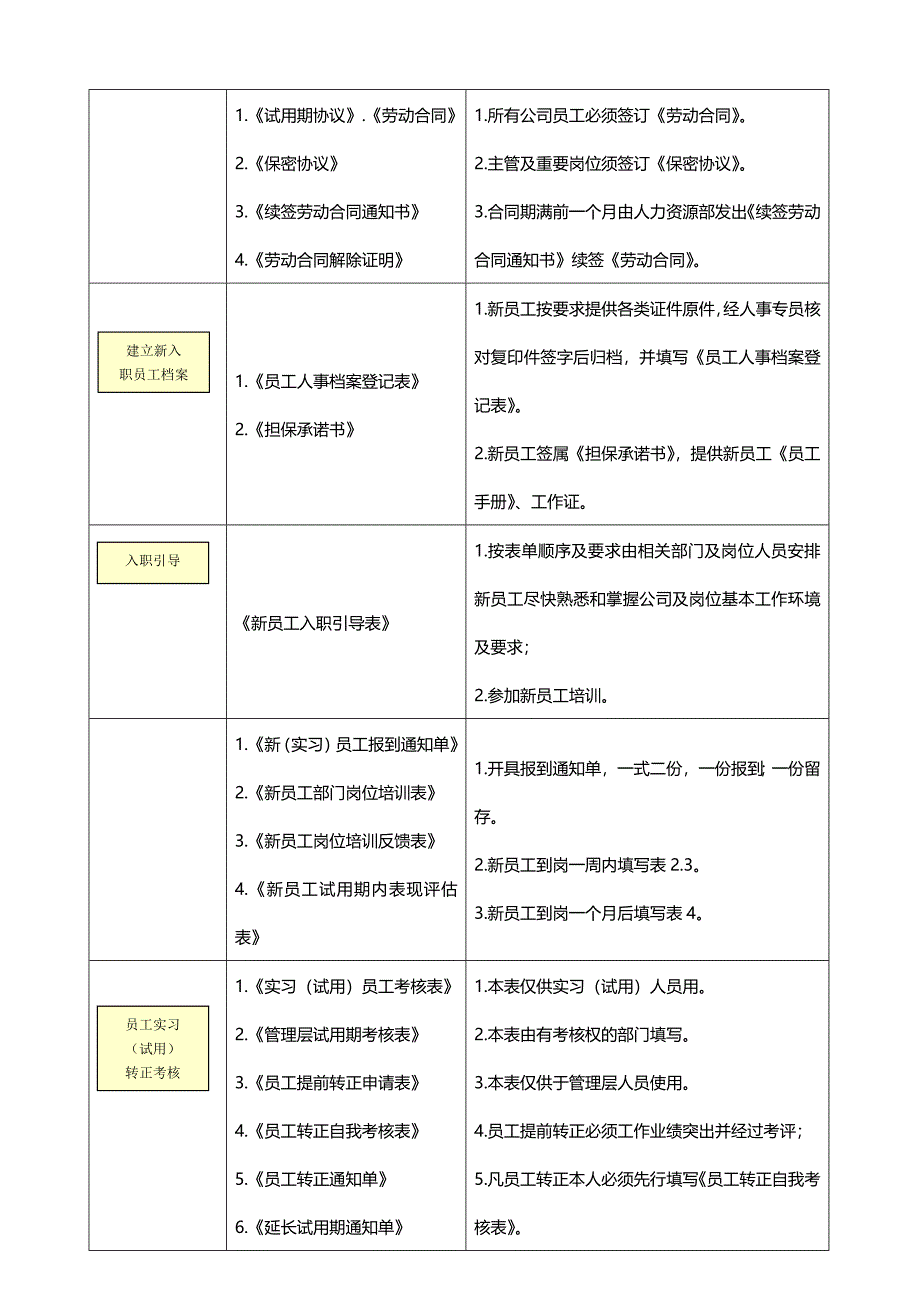 （人力资源开发）2020年HR操作规范与专用表单__第3页