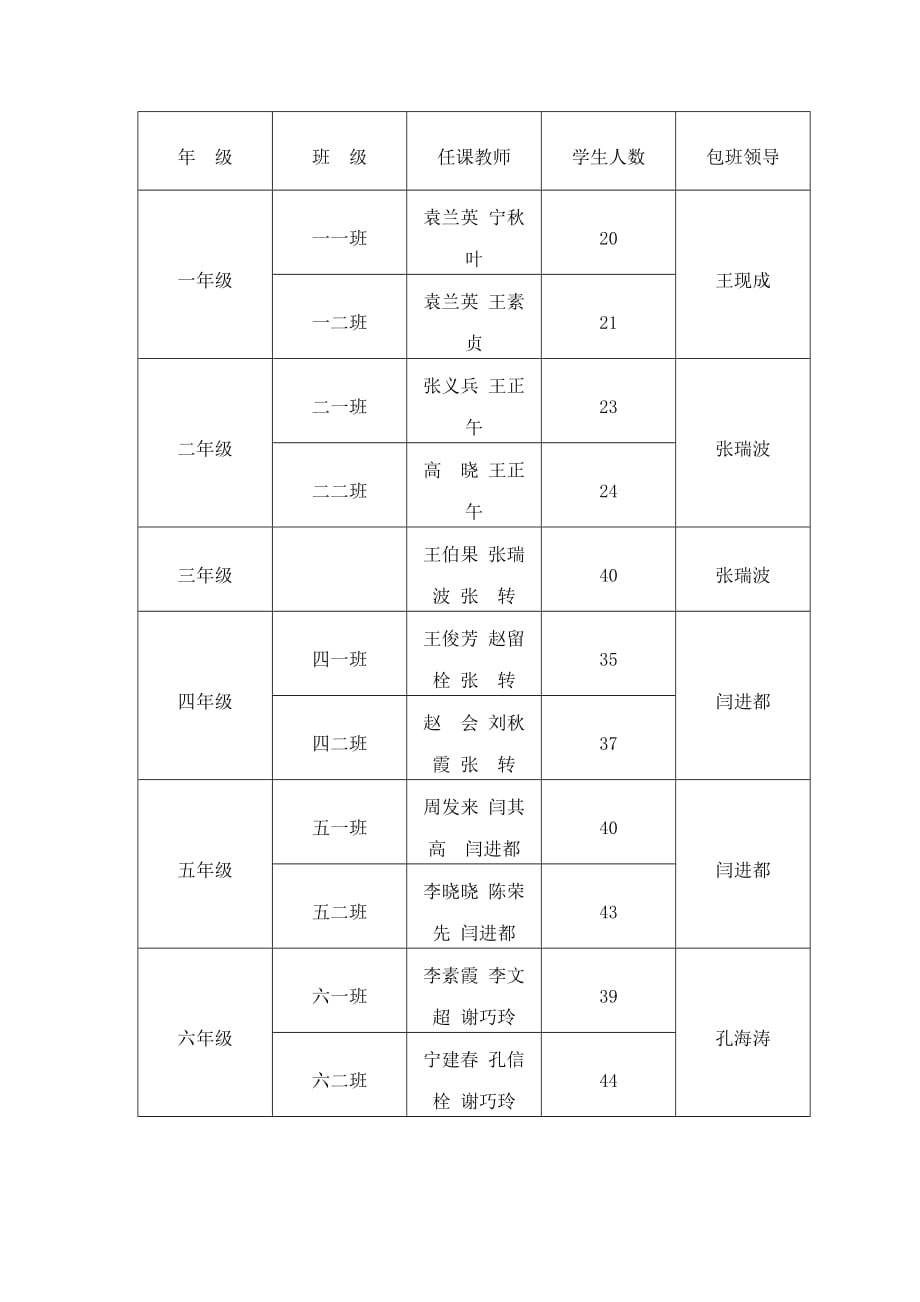 04-2王良小学学校领导包联机制.doc_第2页