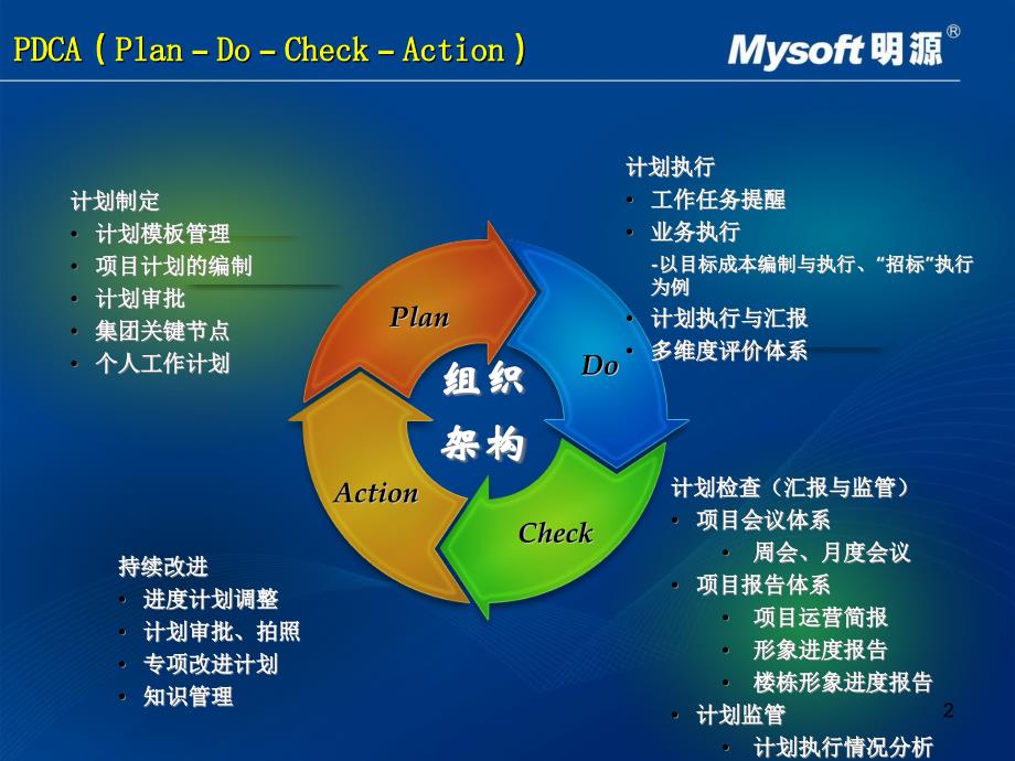 明源项目管理软件-项目运营PPT幻灯片课件_第2页