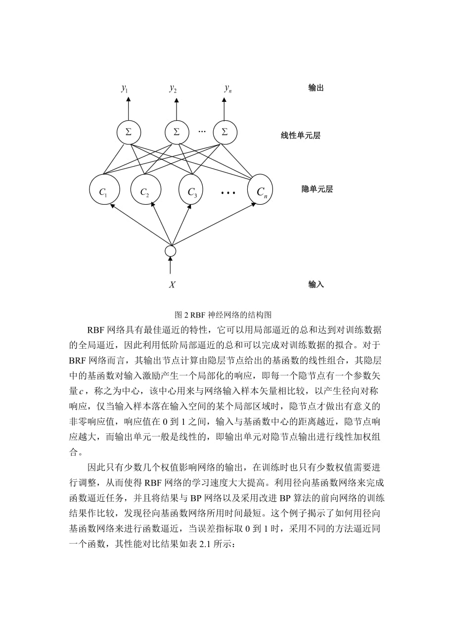 RBF神经网络概述_第4页