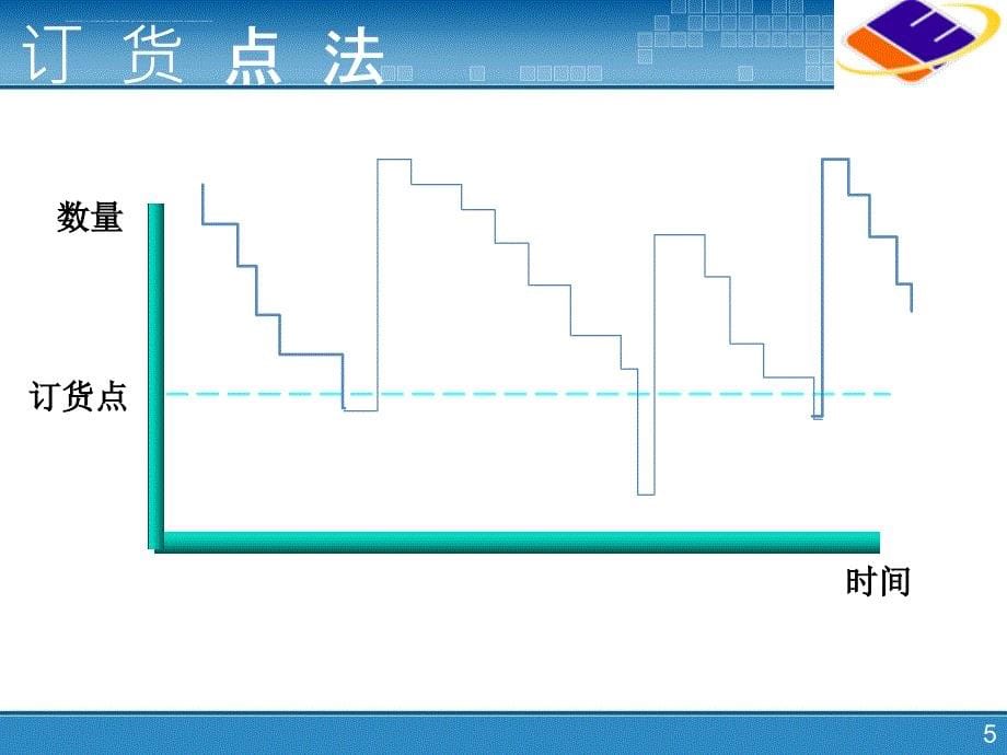 ERP原理与应用 1.ERP发展历程_第5页