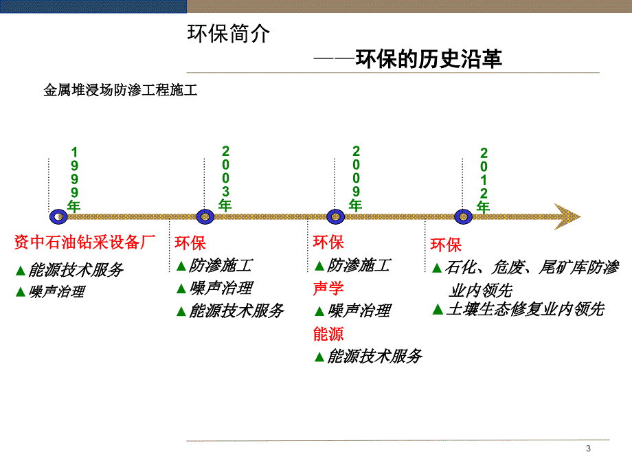 尾矿库堆浸场防渗工程施工专业承包PPT幻灯片课件_第3页