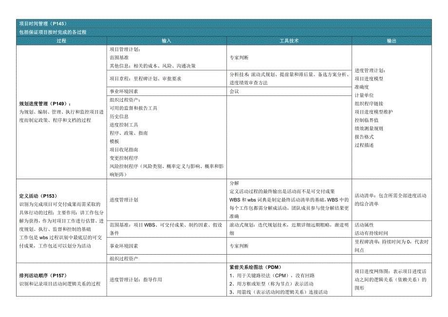 PMP过程工具整理-PMBOK2012_第5页