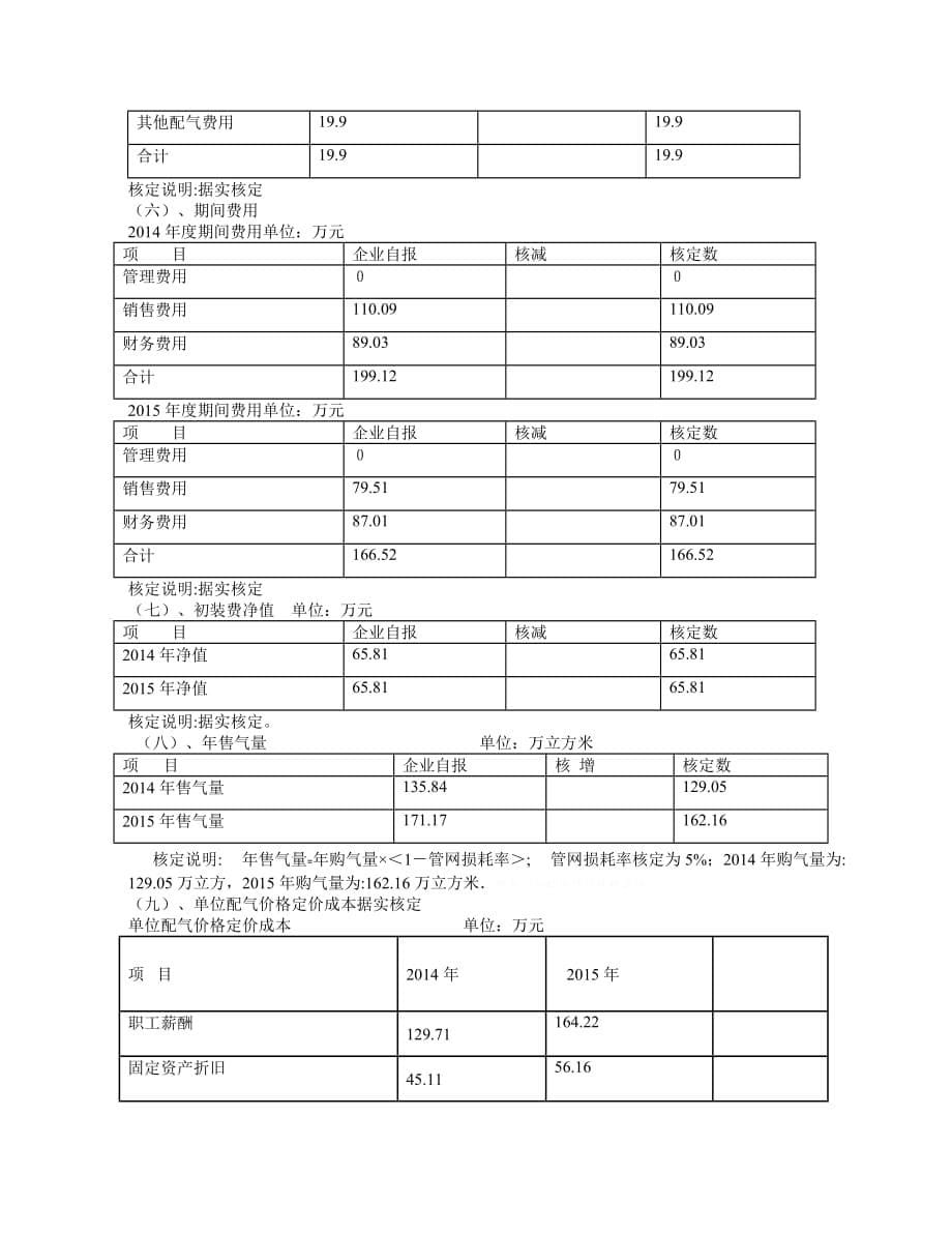 成本监审报告书.doc_第5页