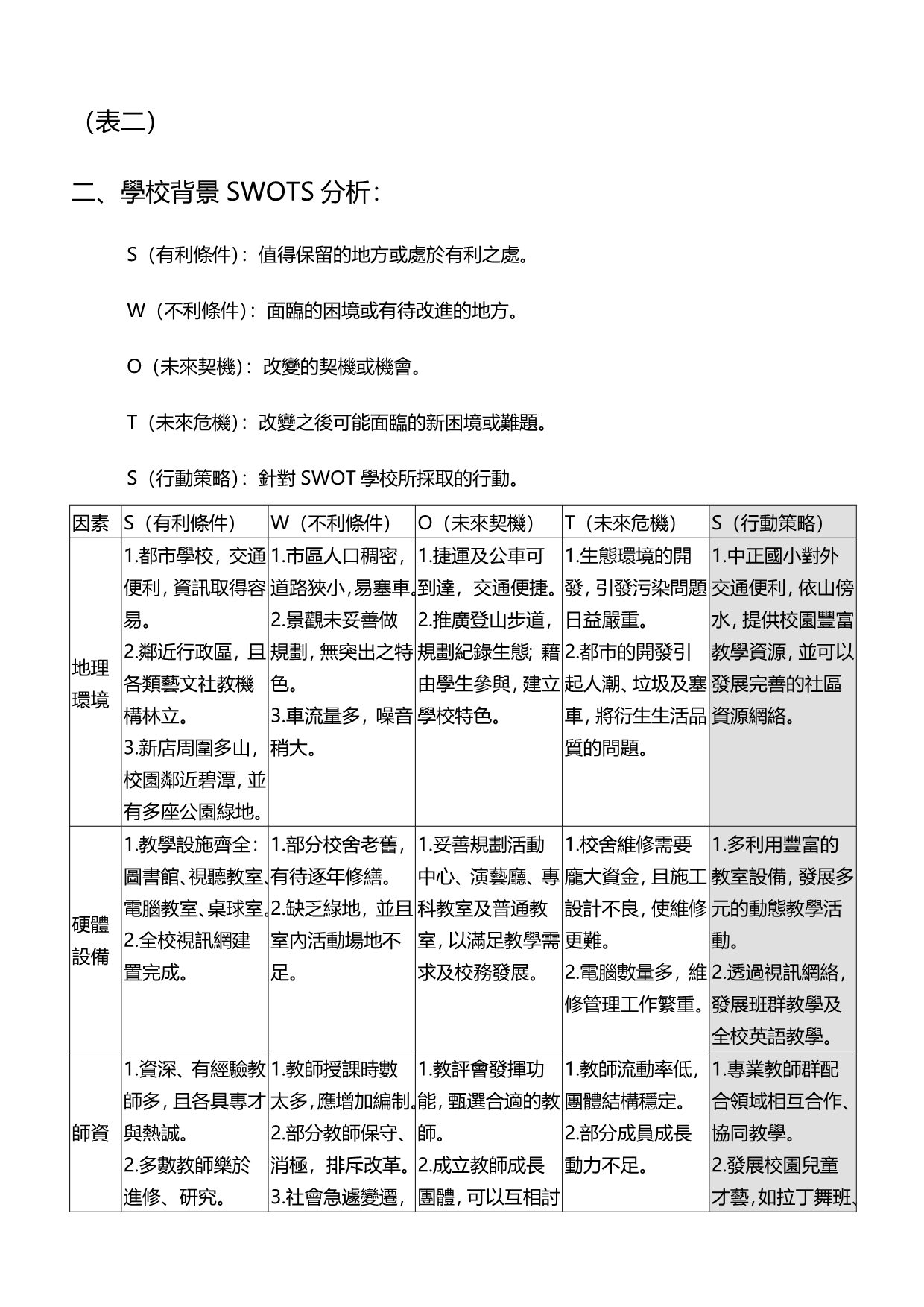 2020（店铺管理）2020年台北县新店市中正国小_第4页