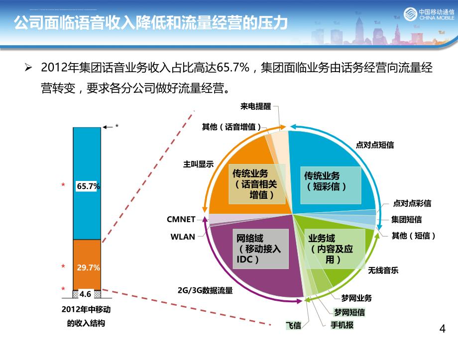 PCC精确营销项目_第4页