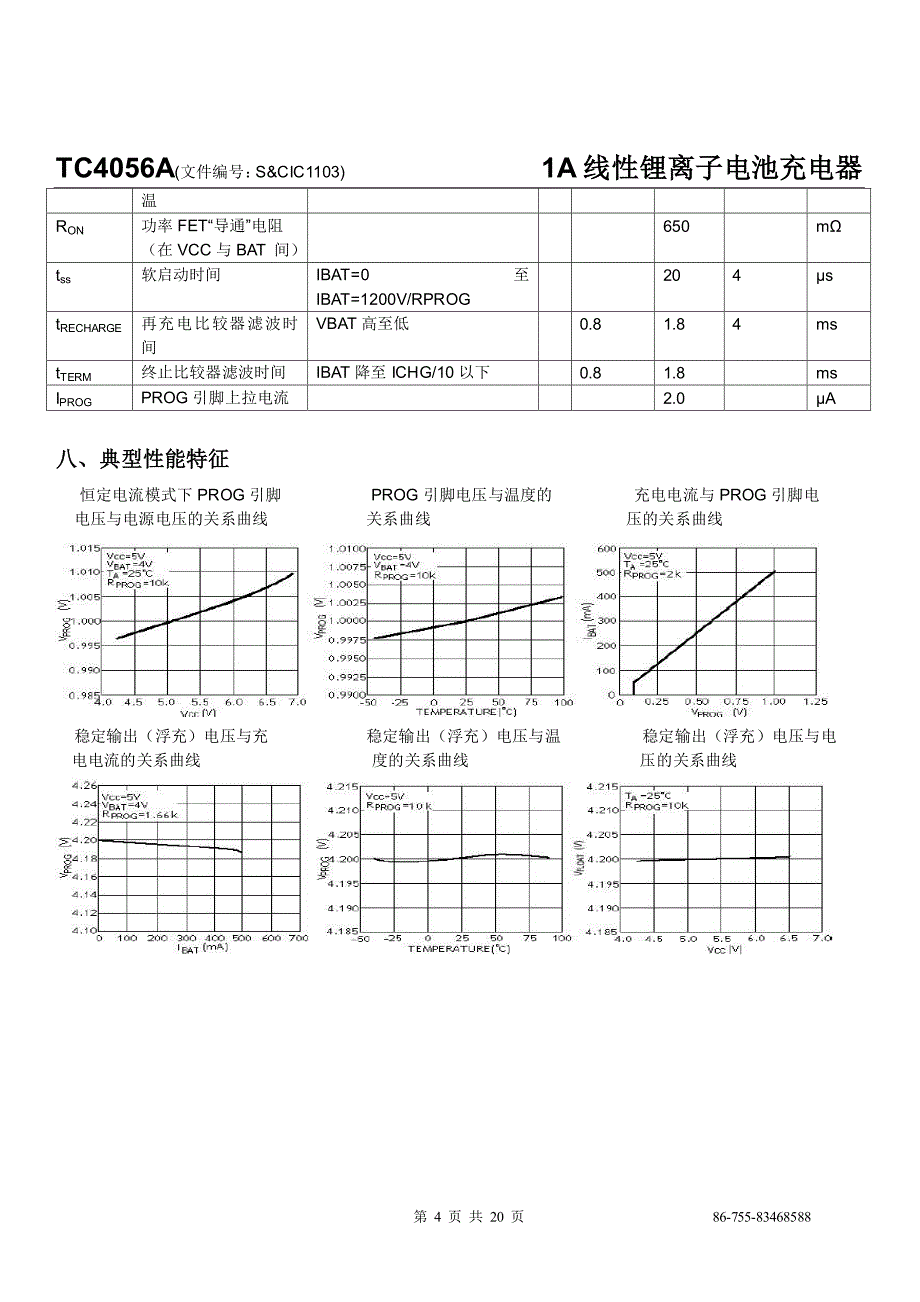 TC4056A(1A线性锂离子电池电器)_第4页