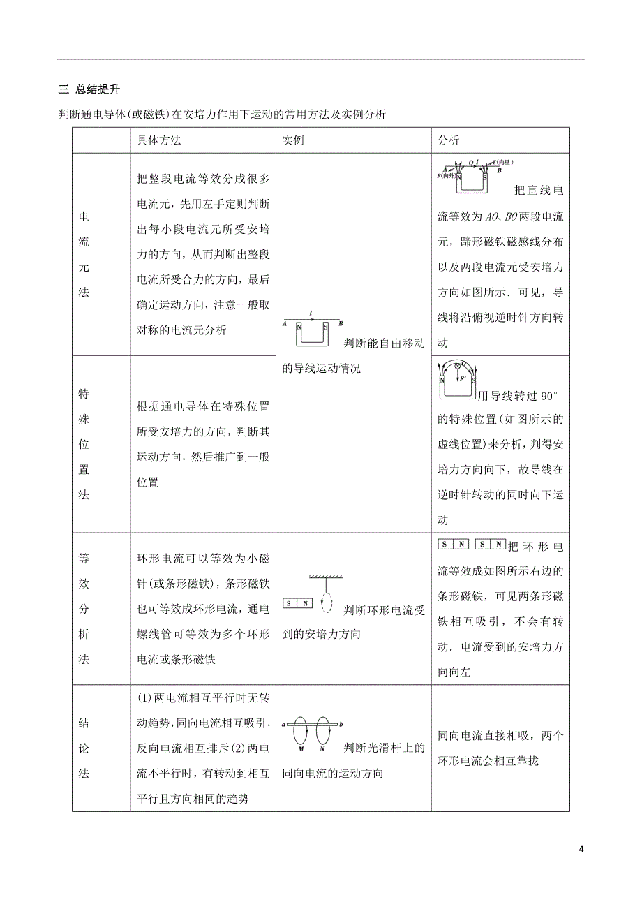 高二物理电学专题提升专题24安培力的求解及判定安培力作用下导体的运动问题_第4页