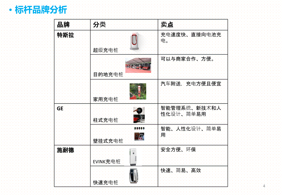 充电桩设计分析PPT幻灯片课件_第4页