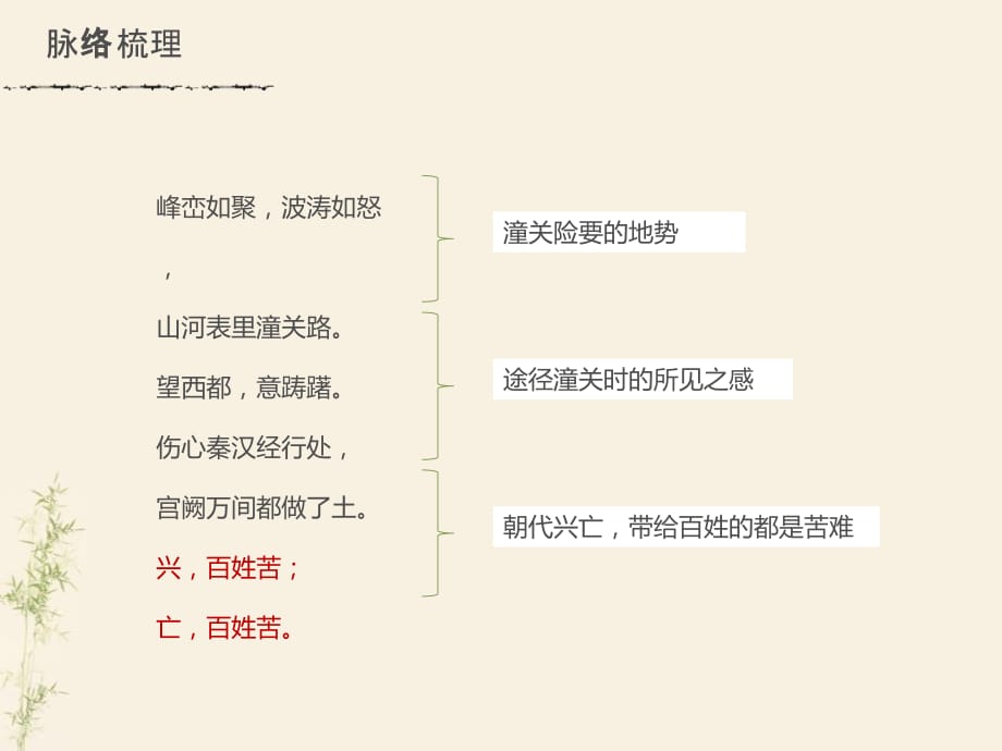 《山坡羊·骊山怀古》PPT课件[课件整理]_第4页