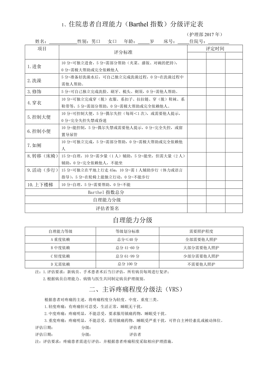 2016.Barthel指数评分表、疼痛程度分级表.doc_第1页