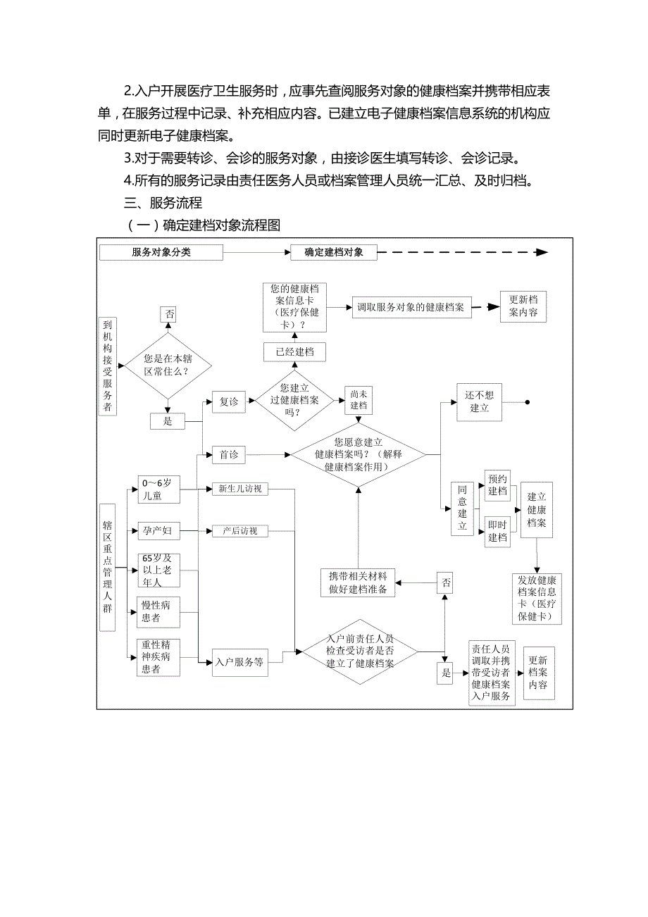 （售后服务）2020年版国家基本公共卫生服务规范__第3页