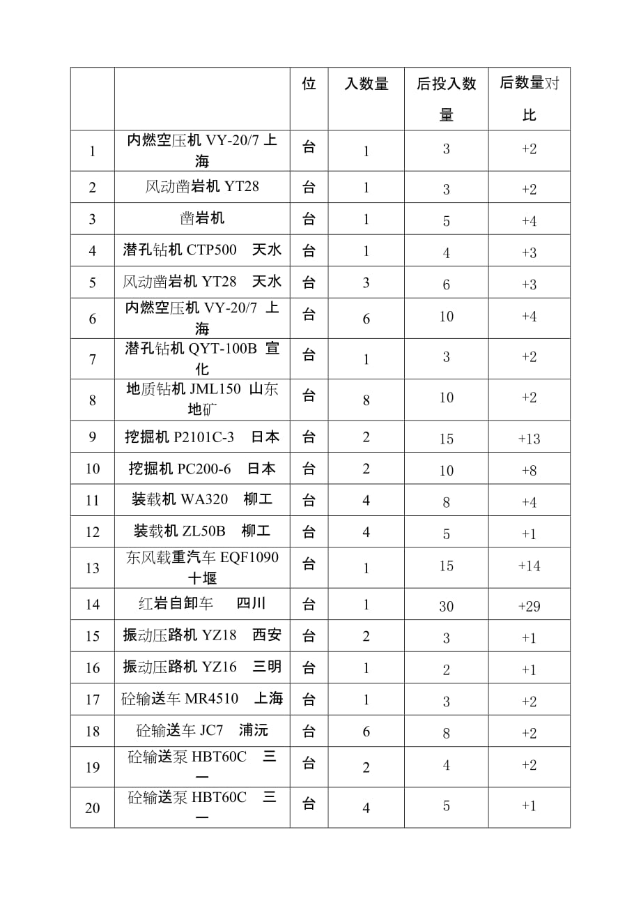 46号 赶工措施方案及其增加费用报告.doc_第4页