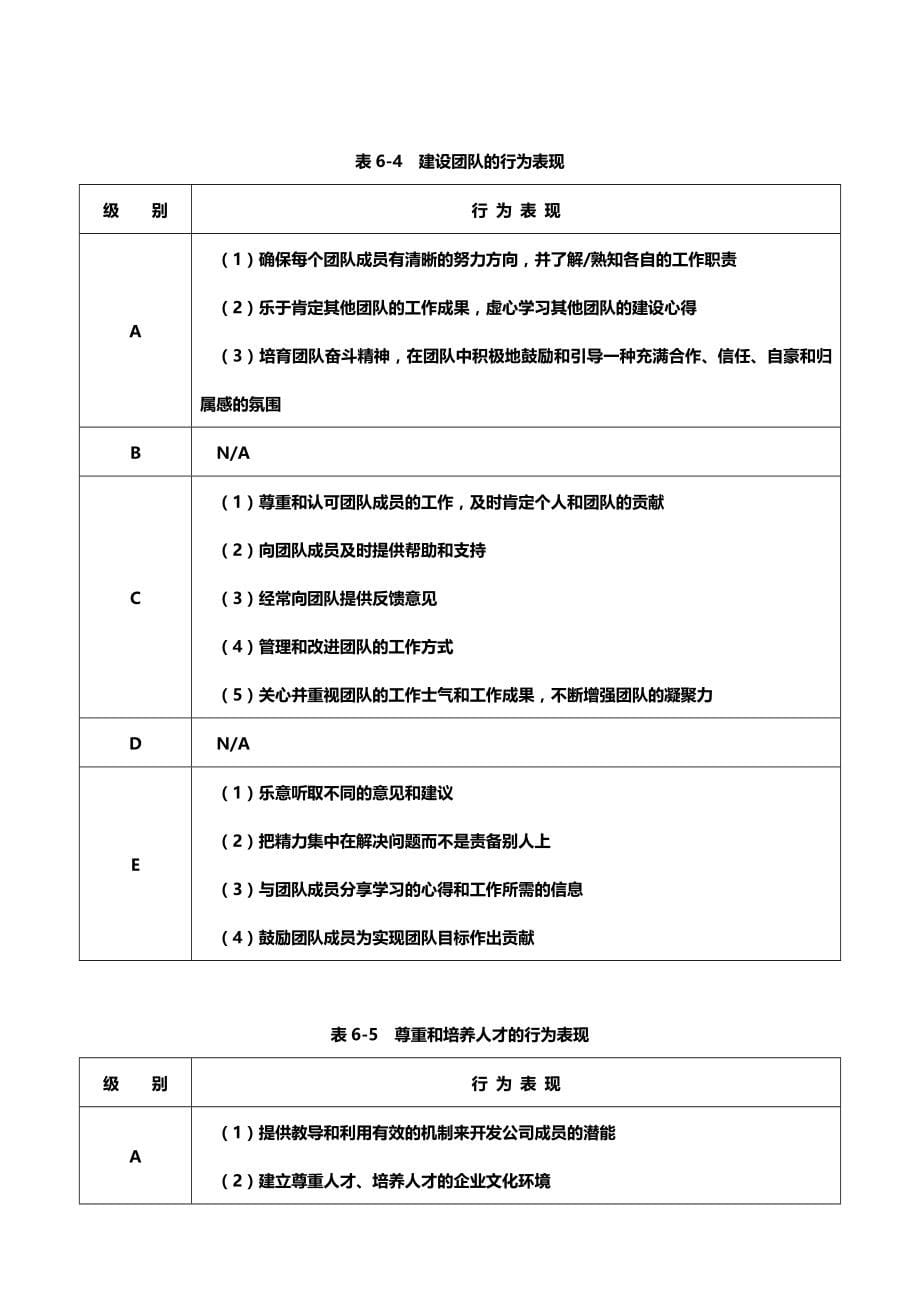 （人力资源知识）2020年能力素质模型咨询管理知识__第5页