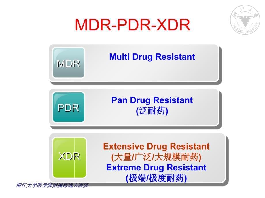 泛耐药鲍曼不动感染流行及治疗课件_第5页