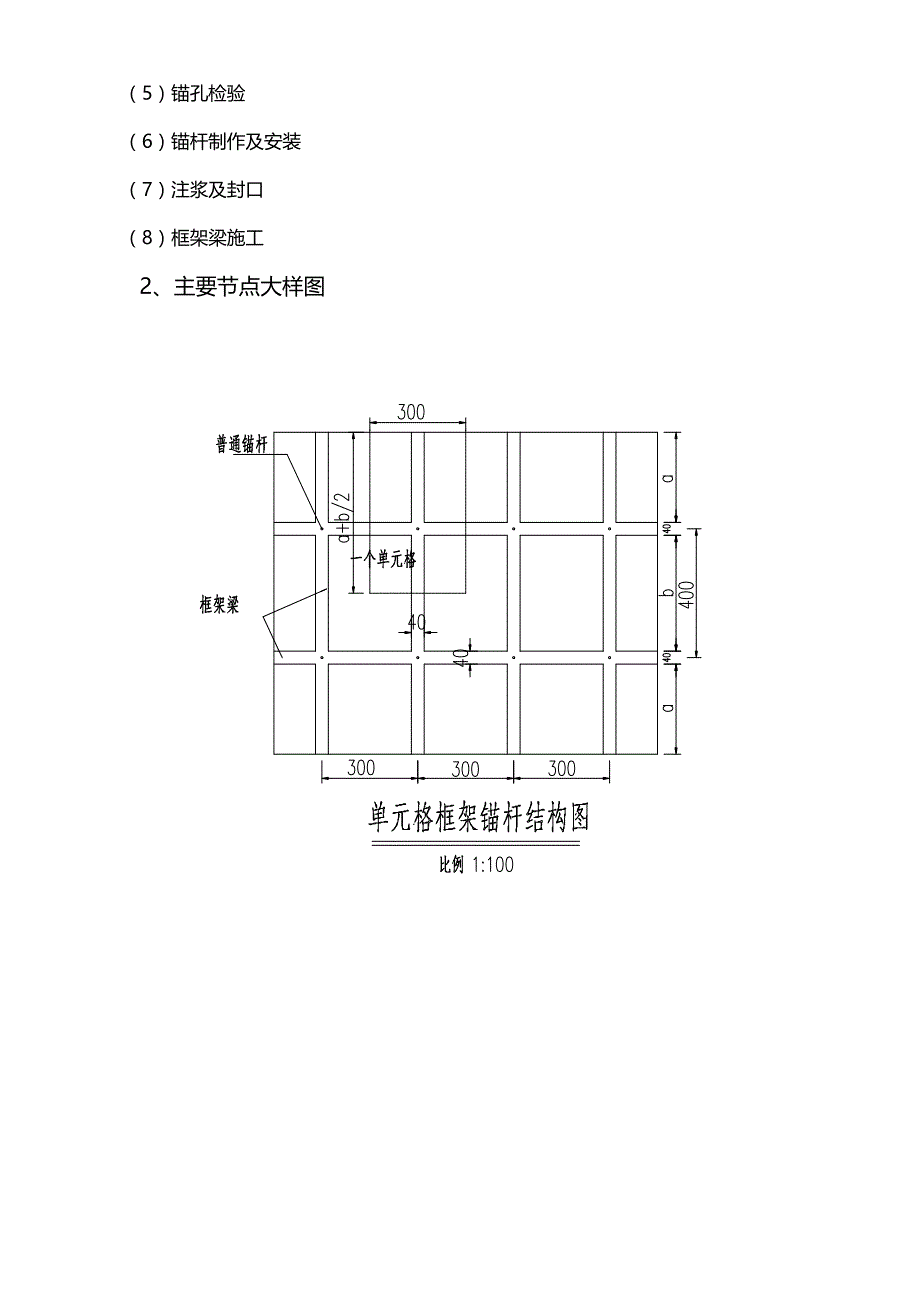 2020（建筑工程管理）高边坡防护锚杆框架梁施工专项方案_第4页