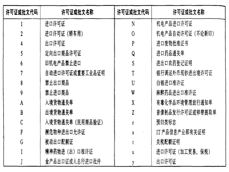 （报关与海关管理）报关实务报关与对外贸易管制_第4页