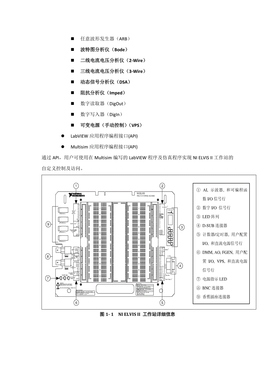 实验一NIELVIS工作环境的熟悉和使用_第2页