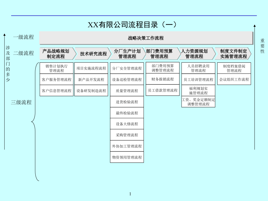 创业公司整套流程图(最新)PPT幻灯片课件_第1页