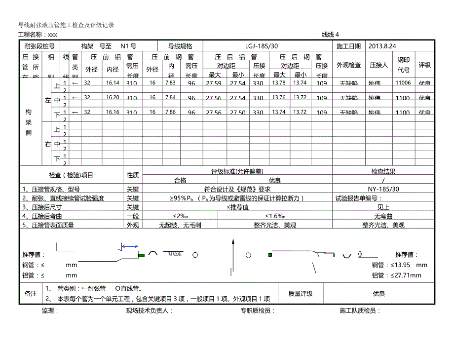 2020（建筑工程管理）导线耐张液压管施工检查及评级记录_第2页