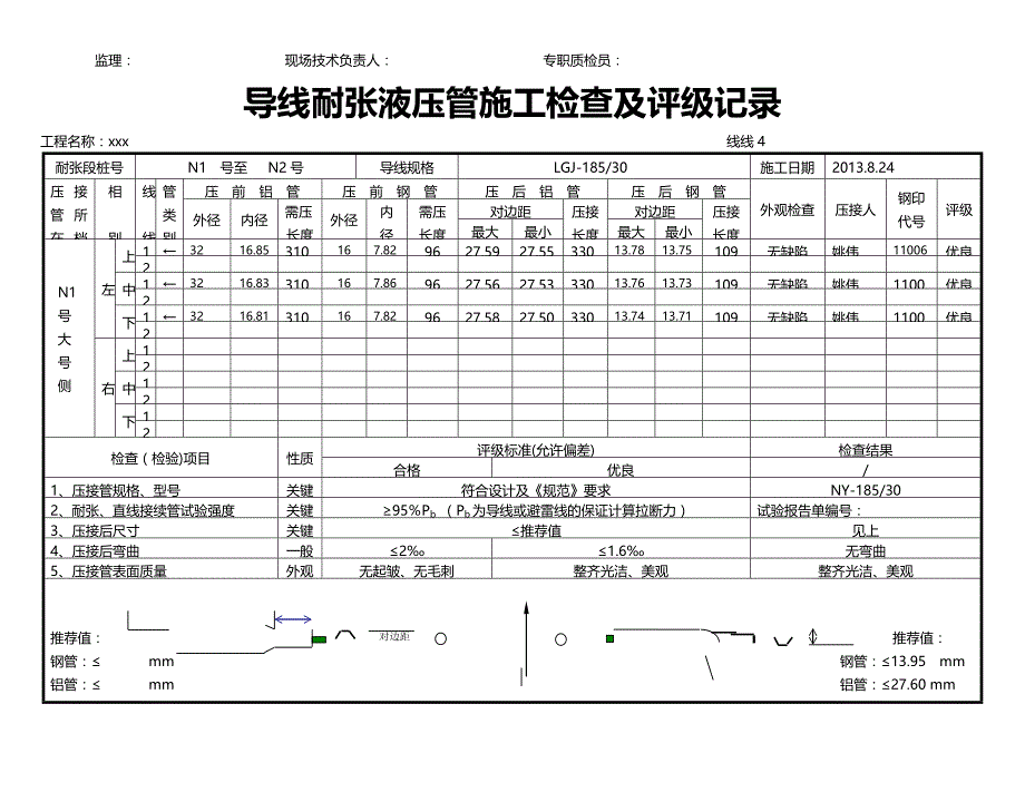 2020（建筑工程管理）导线耐张液压管施工检查及评级记录_第4页