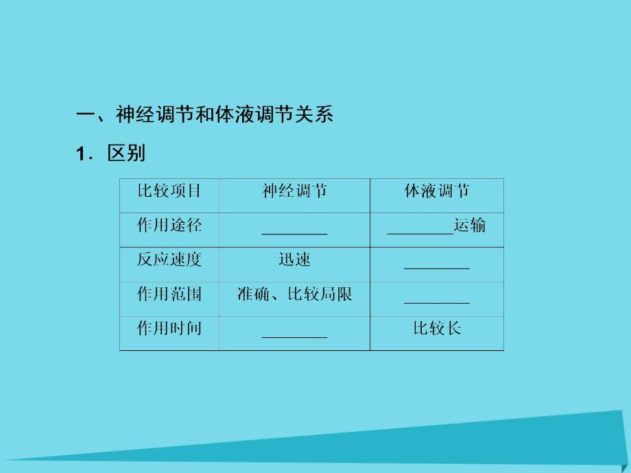 2017高考生物大一轮复习 第八单元 动植物生命活动调节 第28讲 神经调节与激素调节的关系课件 新人教版_第3页