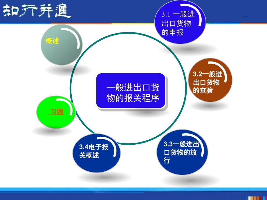 （报关与海关管理）报关实务之一般进出口货物的报关程序_第2页