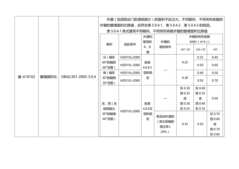 2020（建筑工程管理）建筑工程施工图审查要点_第4页