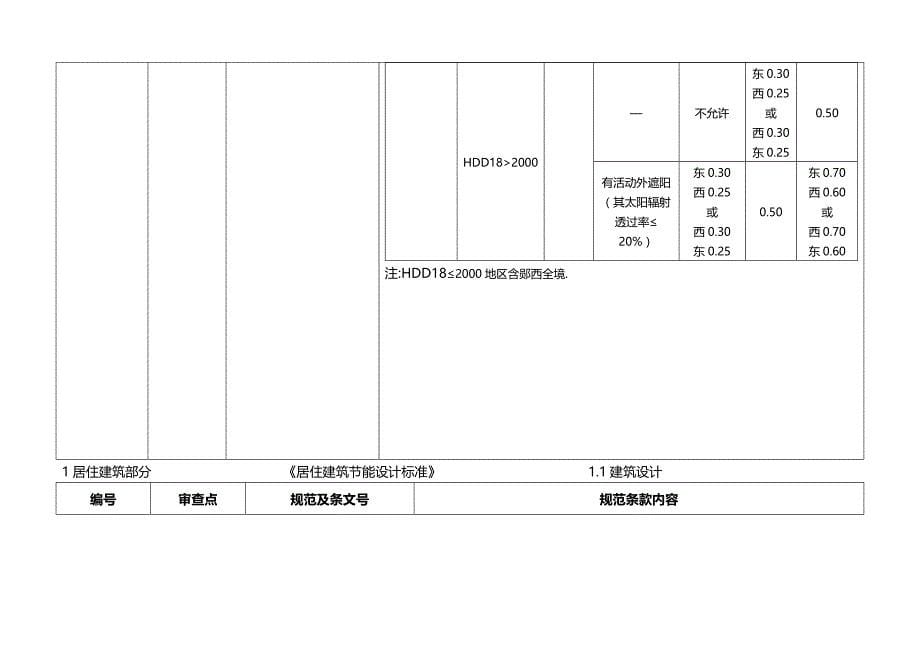 2020（建筑工程管理）建筑工程施工图审查要点_第5页