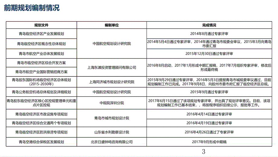 青岛临空经济区产业及项目情况PPT幻灯片课件_第3页