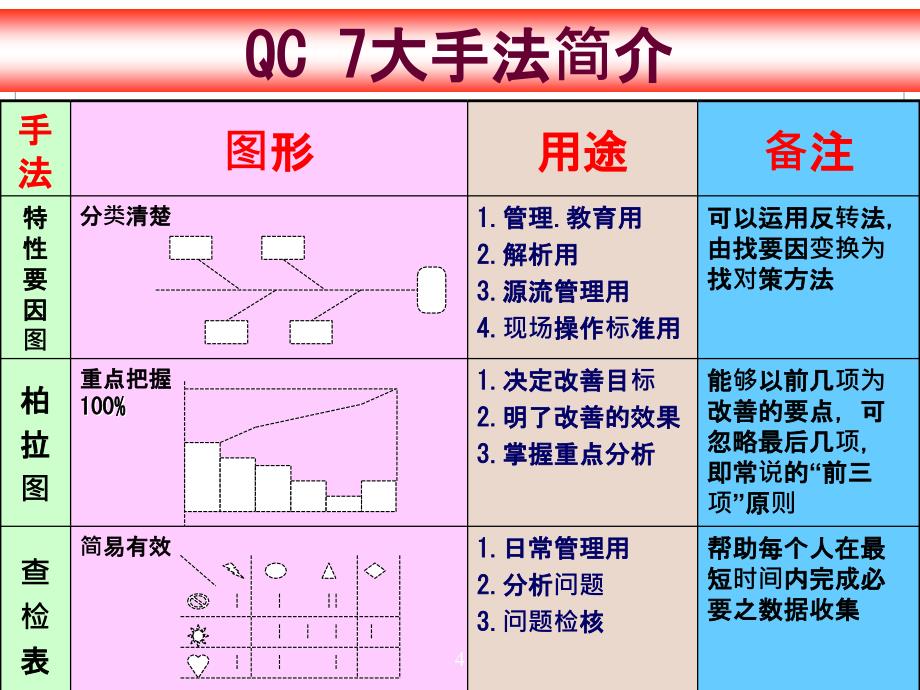 QC七大手法的基本运用PPT幻灯片课件_第4页