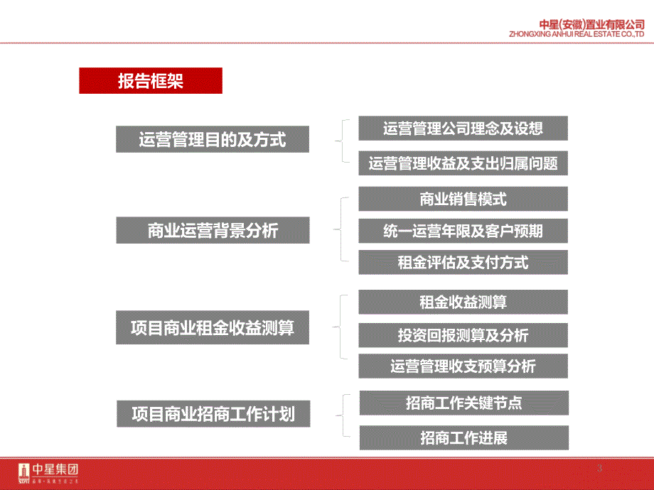 新版合肥中星城商业运营测算报告PPT幻灯片课件_第3页